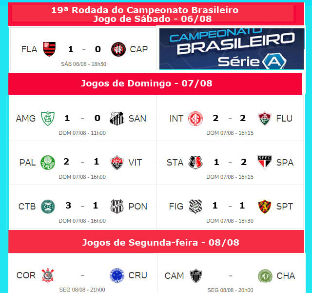 Confira a tabela de classificação do Brasileirão após o jogo do Flamengo,  os jogos de hoje do brasileirão 