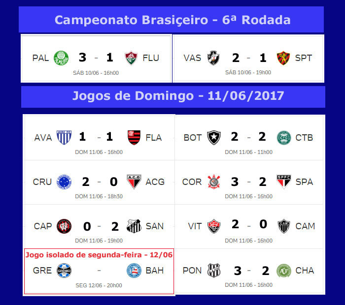 Campeonato Brasileiro tem 2 jogos hoje; Confira a classificação atualizada.  - Jornal da Mídia