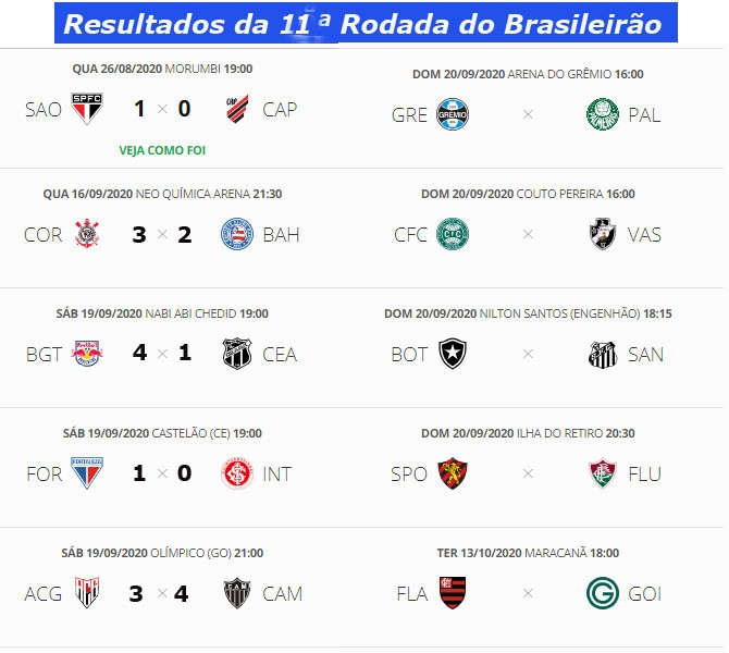 Confira os resultados dos jogos de domingo pelo Brasileirão
