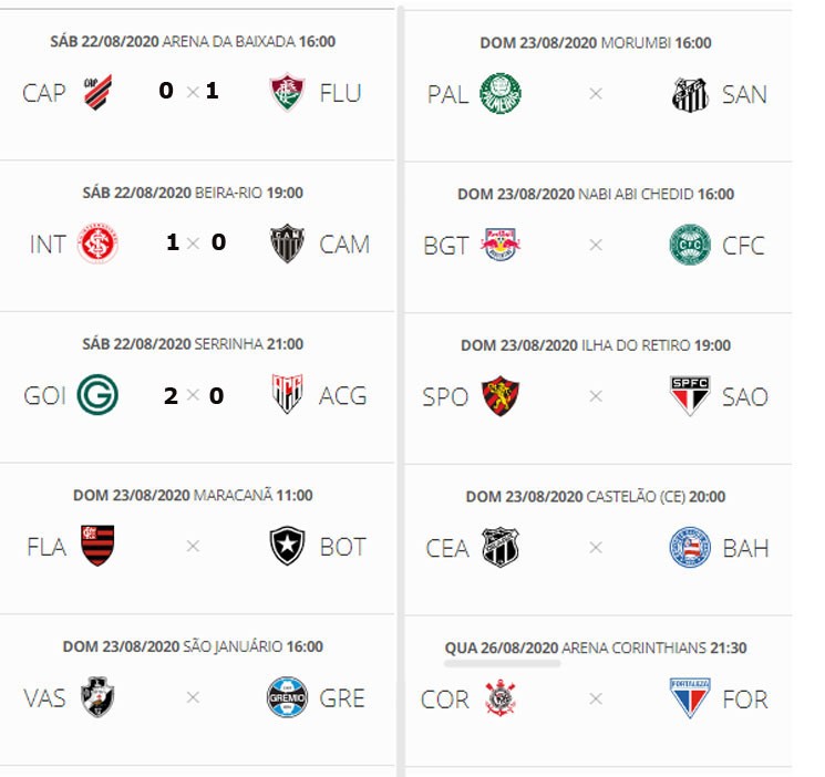 A tabela revisada do Campeonato Brasileiro de 2020