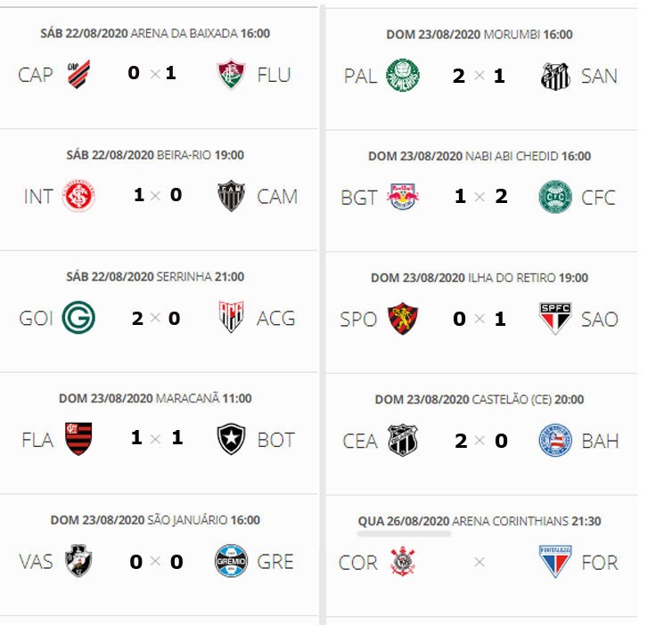 Campeonato Brasileiro tem três jogos hoje. Veja a classificação e todos os  jogos. - Jornal da Mídia