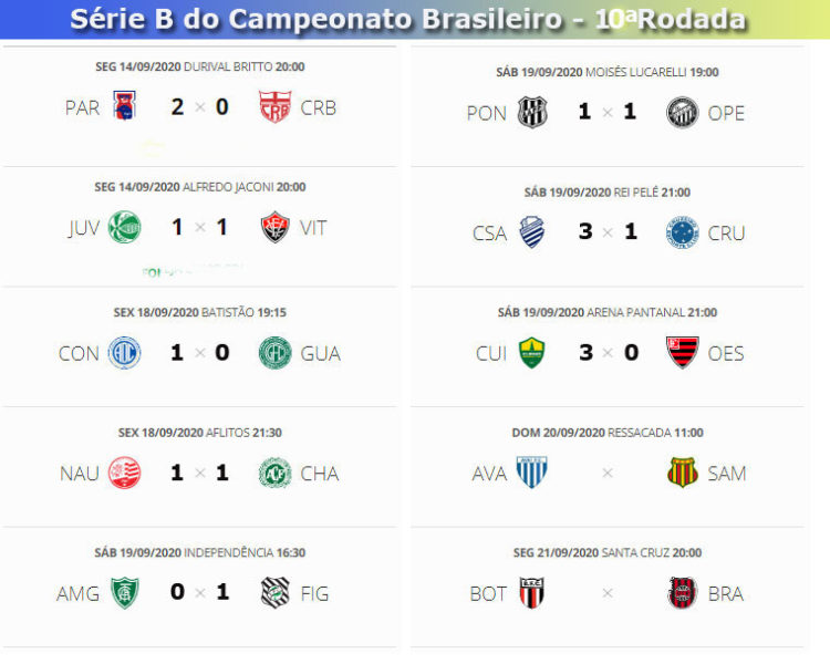 Série B do Campeonato Brasileiro confira a classificação atualizada e