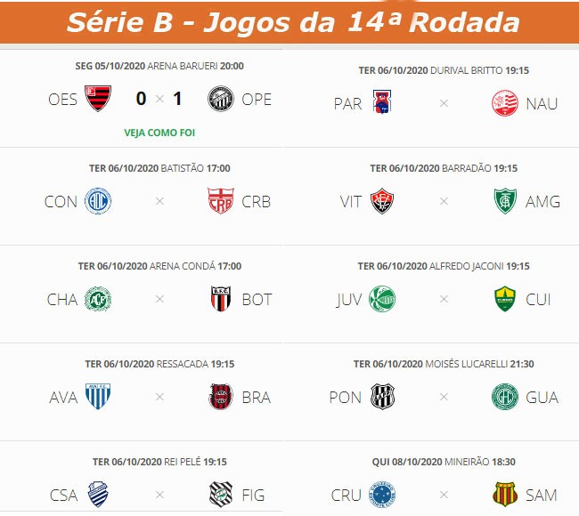 Serie B Do Campeonato Brasileiro Tem 8 Jogos Hoje Confira A Classificacao Atualizada Jornal Da Midia