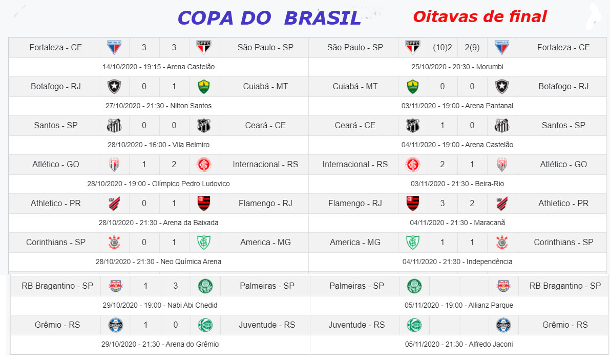 Copa do Brasil confira a classificação atualizada e os jogos desta