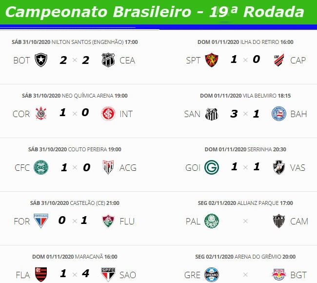 Campeonato Mexicano 2020  Tabela, Classificação, Jogos e mais