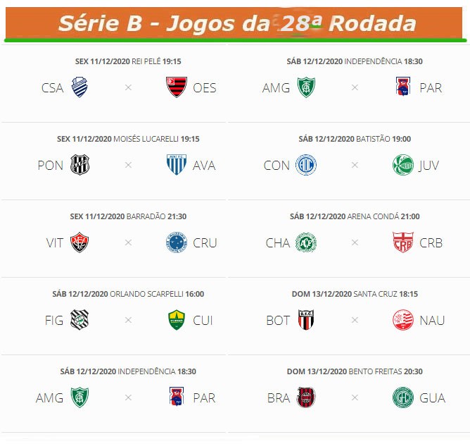 Confira a classificação da Série C do Campeonato Brasileiro e os resultados  de hoje - Jornal da Mídia