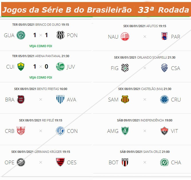Futebol pelo Mundo on X: Brasileiro Série B. Encerrada a 33ª rodada. Todos  os jogos com os respectivos resultados, jogos da próxima rodada e a  classificação após os jogos de hoje. #SérieB