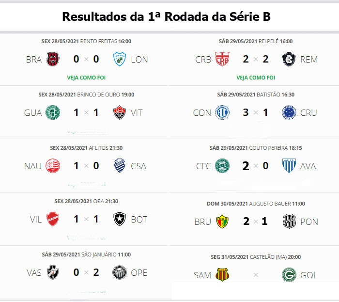 Confira os resultados de ontem, os jogos de hoje e a classificação do  Campeonato Brasileiro. - Jornal da Mídia