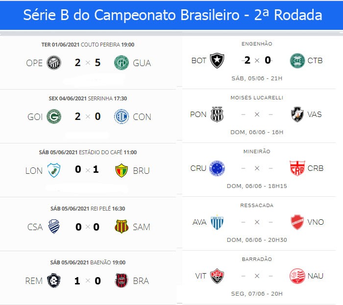 Confira os resultados de onten, os jogos de hoje e a classificação  atualizada da Série B do Campeonato Brasileiro - Jornal da Mídia