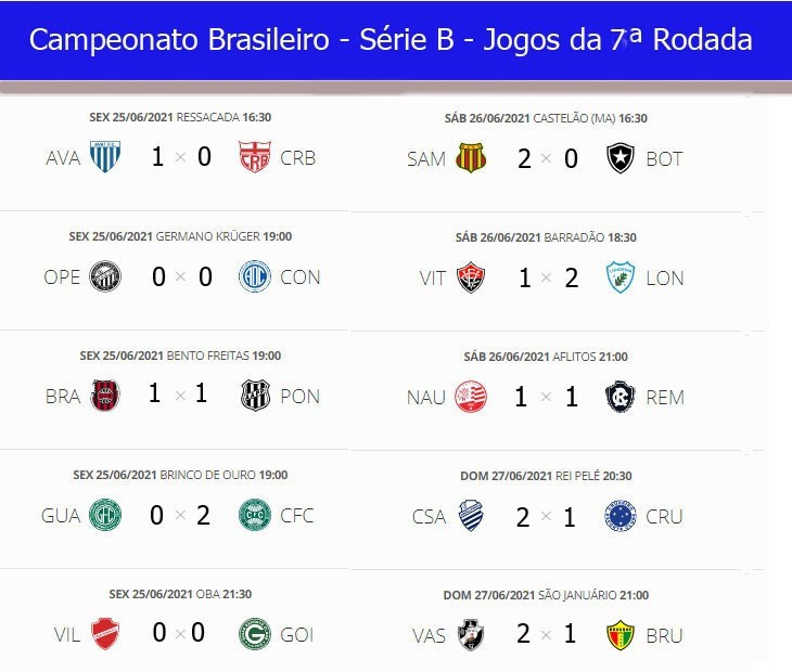 Veja onde assistir jogos do Campeonato Brasileiro Série B (27/6 a