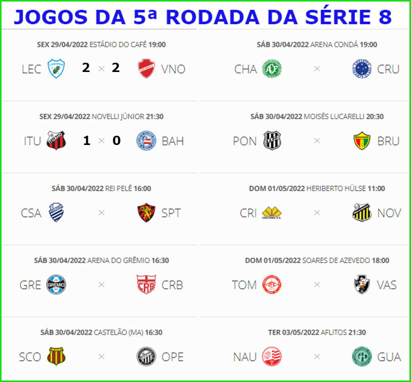 Série B do Campeonato Brasileiro: confira a classificação atualizada e os  jogos da 5ª rodada - Jornal da Mídia