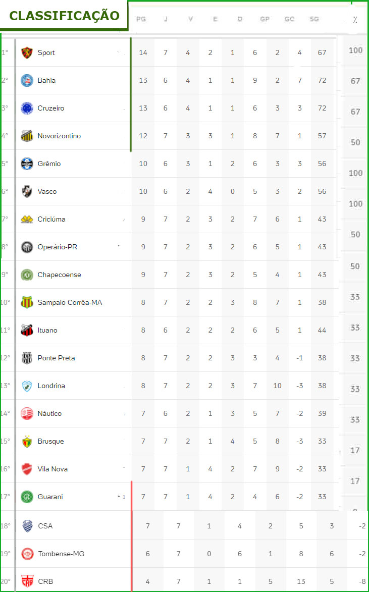Resultados dos jogos de ontem do Campeonato Brasileiro (22/04)